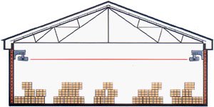 Typical Installation